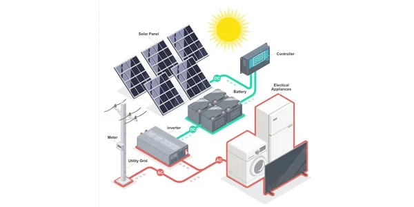 OFF-GRID SOLAR SYSTEM IMG